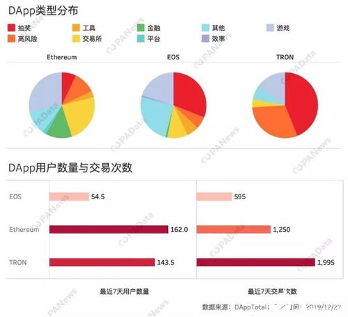 公链和交易所有什么区别