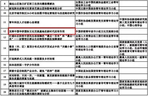 申报课题查重的重要性及其实施方法