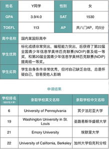 乔治城法学硕士亲述 想让孩子进入名校,需要掌握这几个诀窍