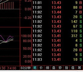 怎样更改60分钟K线图的显示周期