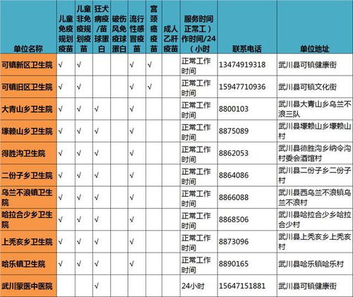 重要 关于公布呼和浩特市疫苗接种单位的通知 附联系电话