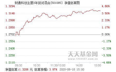 为什么盘中估算涨幅是红的，但实际涨幅却是绿的呢?