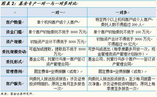 《基金管理公司特定客户资产管理业务试点办法》第十三条 为什么要规定上限是200个人？？？