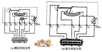 汽车的电子化和智能化中的传感器综合分析 