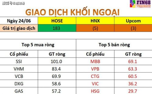 求解头寸到底指什么，例如这句话，备付金预备：每月第一个交易日需要投顾预留出充足头寸，头寸不足的则需