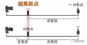 小学问大作用 你应该知道的对焦冷知识