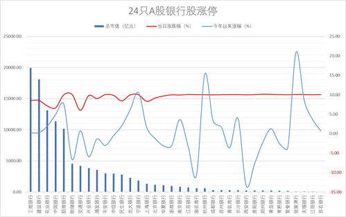 快讯|南京银行股价、市值再创新高