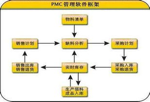 每一个工厂都有pmc这个部门吗 具体是做什么的 