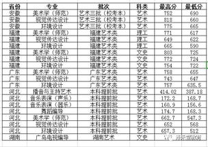 江苏师范大学是几本大学(江苏师范大学分数线)