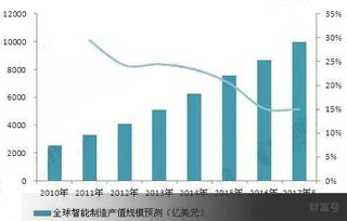 中国股市的未来会怎样啊