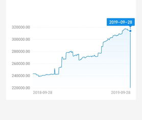 国庆节过后买什么基金好