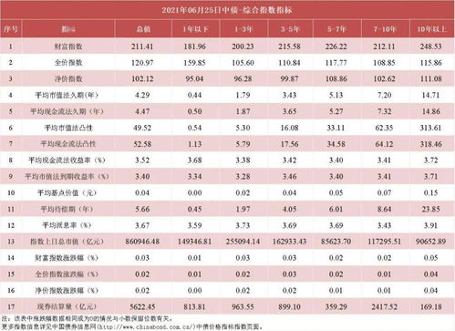 中债收益率曲线和指数日评2021年6月25日