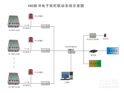 维普系统查重技术原理介绍