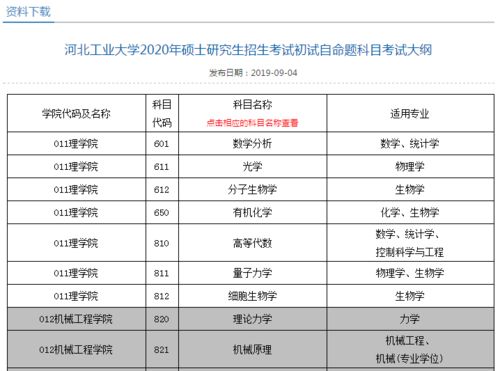 河北工业大学多少分能上？河北工业大学分数线