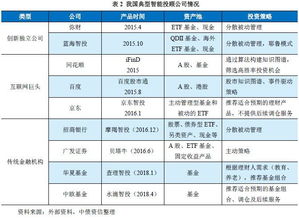 银行又一大机会 债券智能投顾实施路径探索