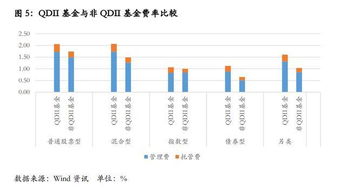 你好 我的基金赎回以确认份额，钱得过两个工作日到账，这两天有没有收益？