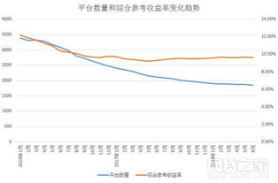 什么叫参考收益率：-1.19%什么意思