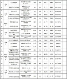 武汉中小学生有福了 42家游泳馆暑假免费游,配有救生员确保安全