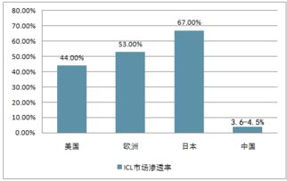 成都艾迪康的市场规模如何