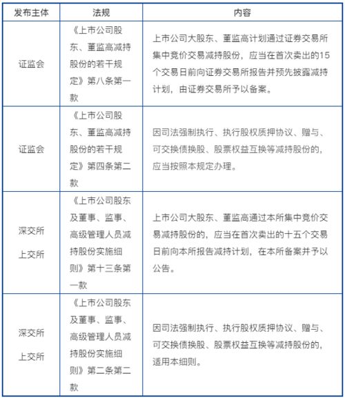 上市公司被动减持股东的披露文件是否分详式和简式权益报告？