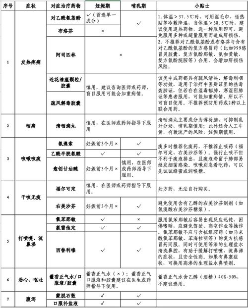 妊娠期或哺乳期感染新冠,怎么办