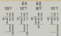 三年级数学上册第四章 两 三位数除以一位数 练习九 