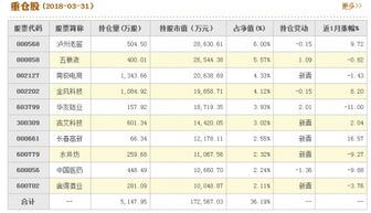 000001华夏成长多少钱一股啊