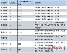 新版宫廷计婚姻系统夫妻技能属性解析