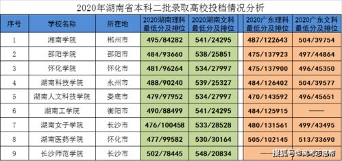 湖南公办二本最低分(湖南省二本线是多少分)