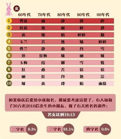 20后小孩起什么名字好（20后宝宝名字大全）