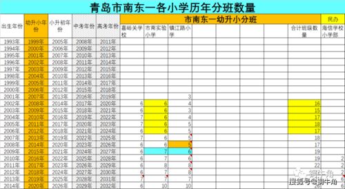 青岛59中范文翾,青岛市市南区初中最新排名？