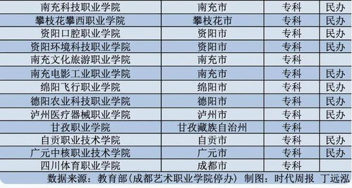 四川近5年 新增 25所大学,本科和专科都有,家长 建议取消