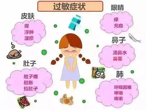 台敏乐百科 秋季过敏性疾病高发季,过敏体质人群 福音 来了