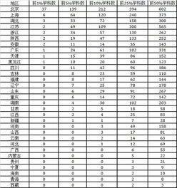 一线城市的211和十八线小城市的985相比,大学 专业的优势究竟在哪里