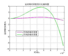 什么是误差？