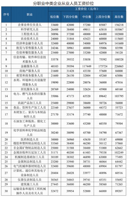 A股2021年净增加108万员工哪些企业招人最多