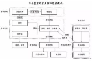 良性农业循环是怎样的一个概念？