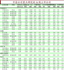 ​中国交通报:中金公司对股票的推荐评级(附2023年03月21日更新消息)张家界英才网