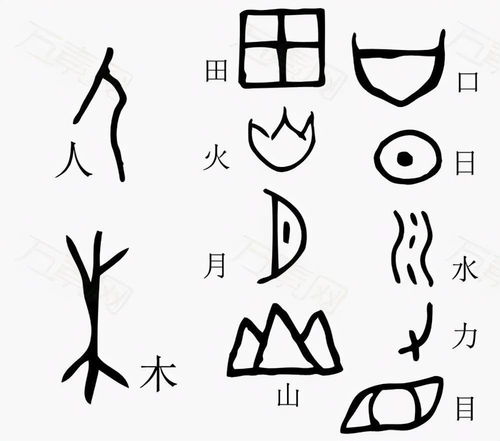 象形文字在汉字和书法艺术发展中的继承