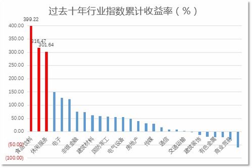 我刚刚在农行买了一个股票型基金 为什么现在查看我的基金没有显示出来？