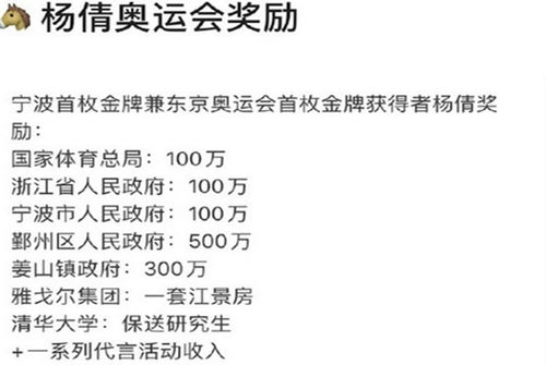 中国首个00后 奥运双金王 ,被保研 赠房合适吗 答案不言而喻