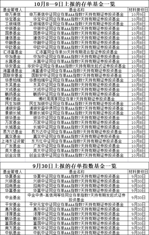 表1中文字复制比≥30%的文章是多少？