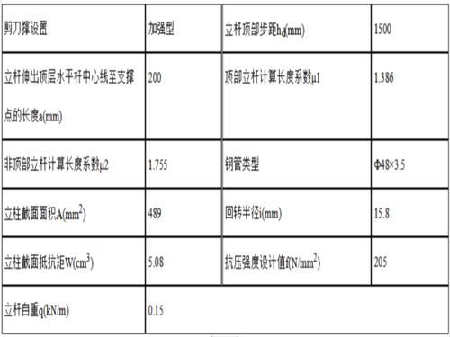 模板工程及支撑体系专项施工方案