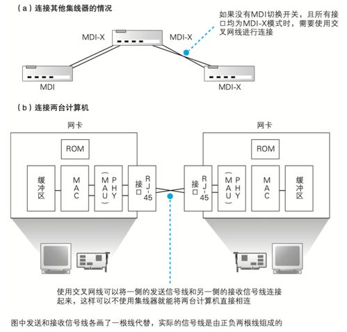 如何连接国际网络(手机如何连接海外服务器)