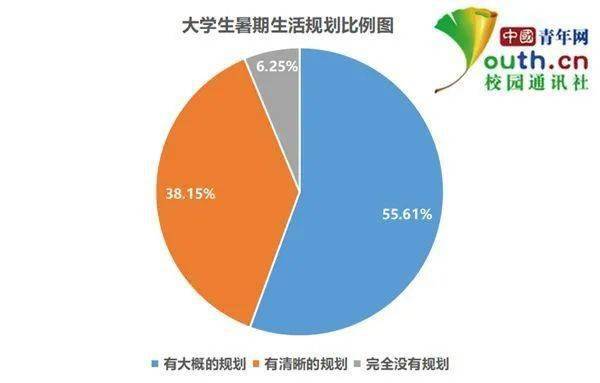 假期虽漫长,学习不打烊