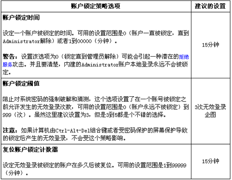 安监局修改方案模板(安监局修改方案模板图片)