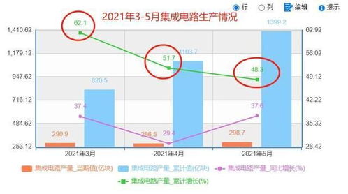 怎样让1400块5年内让他持续增长