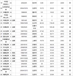 想在绵阳开个股票账户，请问哪家证券公司好，开户是免费的吗？