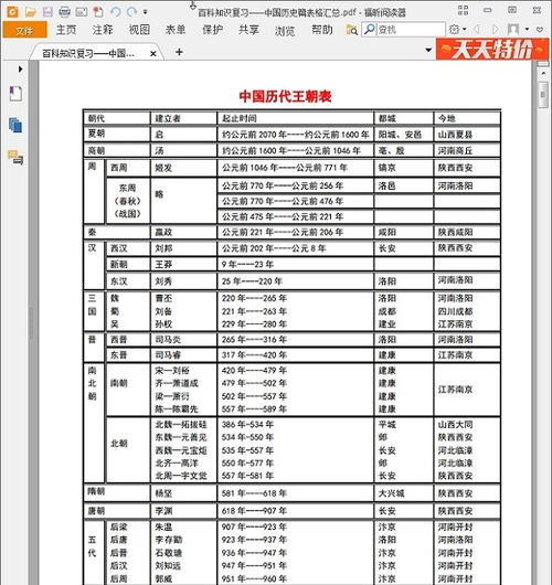 欧洲历史朝代顺序表图 信息阅读欣赏 信息村 K0w0m Com