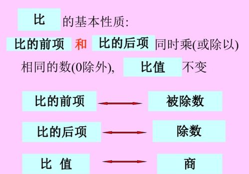 比同除法、分数虽然有些联系，但是它们的意义是有区别的。比是指两个数( )，表示两个数的( )；